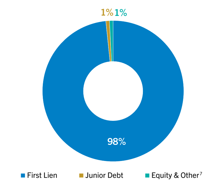 Asset Class
