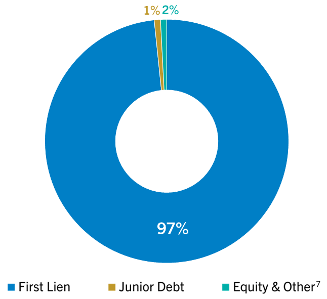Asset Type Breakdown - July 2025