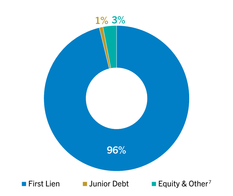 Asset Class - September 2025